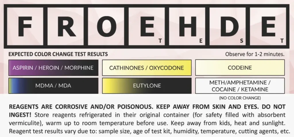Froehde reagent test reactions color chart