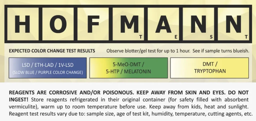 Hofmann reagent test reactions color chart