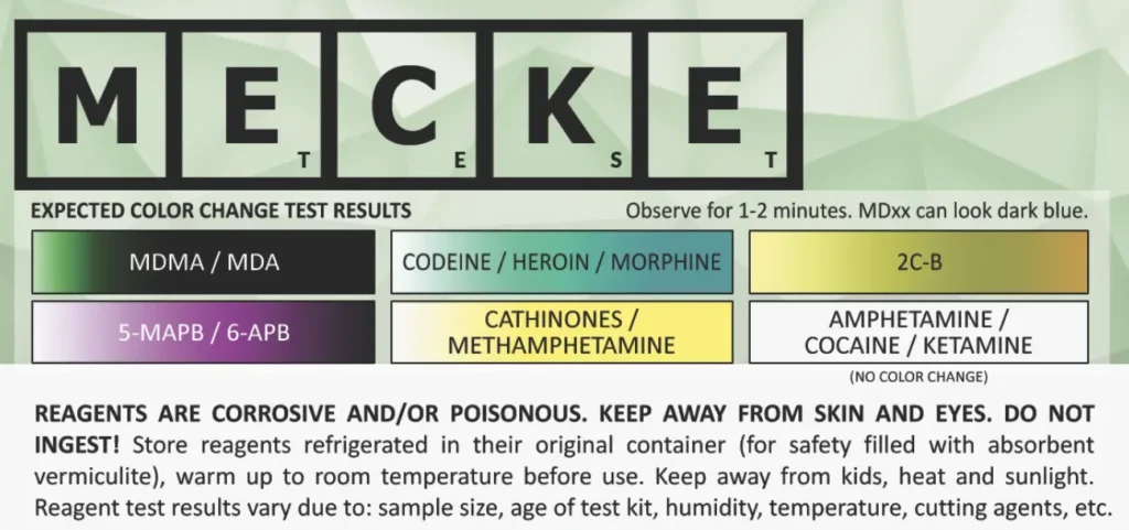 Mecke reagent test reactions color chart