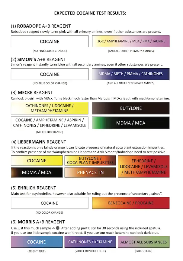 Instructions for testing cocaine