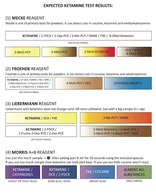 Instructions for testing ketamine