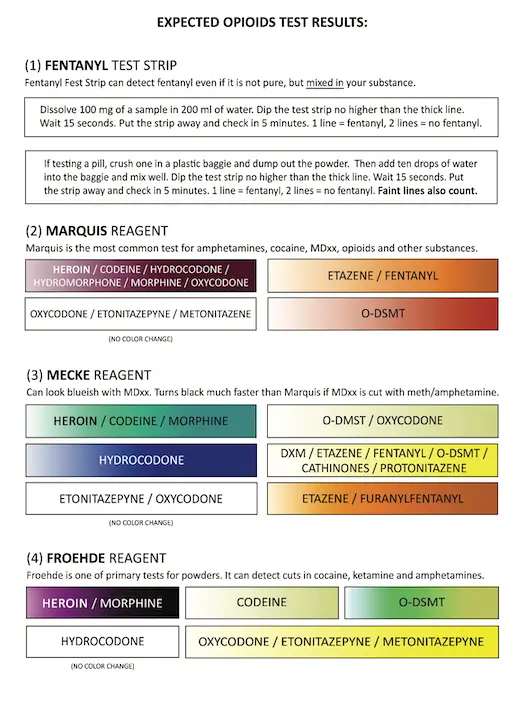 Instructions for testing Opioids