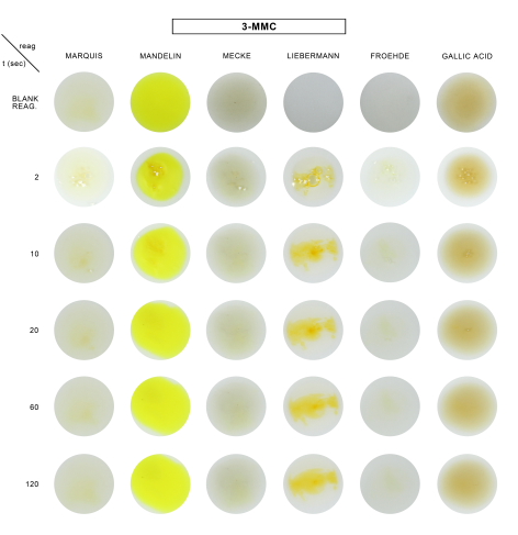 3 MMC reagent test results