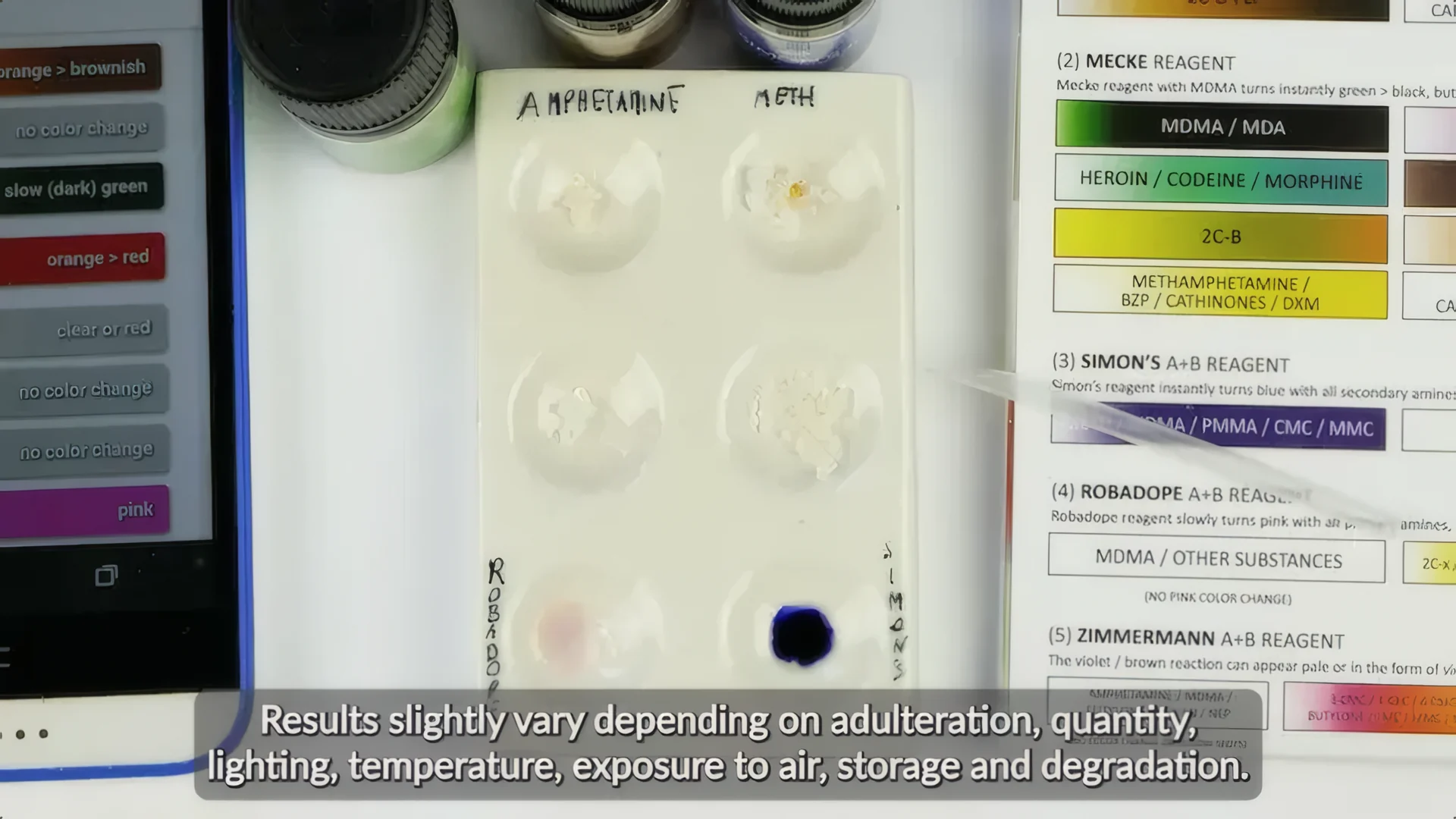 Farbtabelle der Reagenztests für Methamphetamin und Amphetamin
