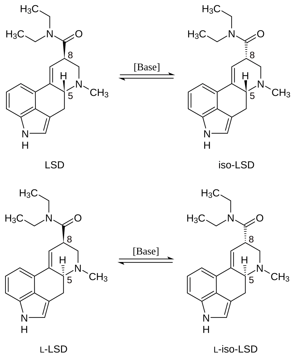 Strukturformeln der vier Lysergid-Stereoisomere, mit basenkatalysierten Pfeilen zwischen LSD und iso-LSD